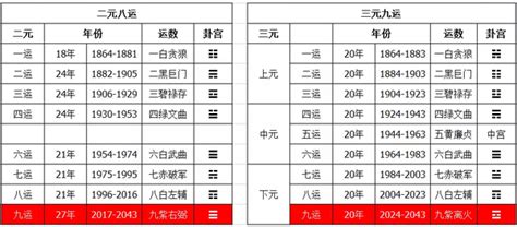 2024年九运|2024年开始进入九运，有什么不同吗？——郑博士回答十大关乎。